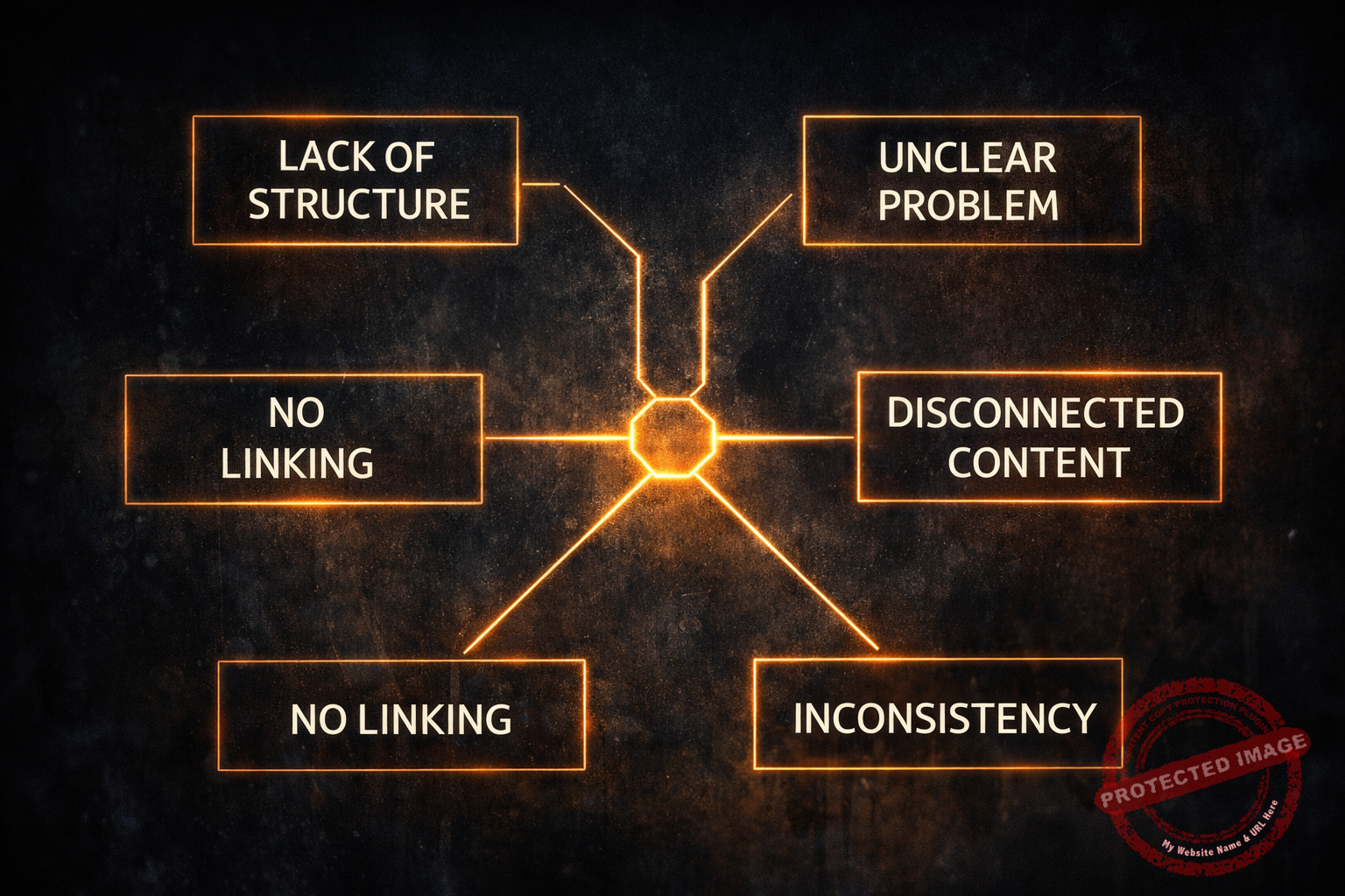 five main reasons online projects fail visual breakdown