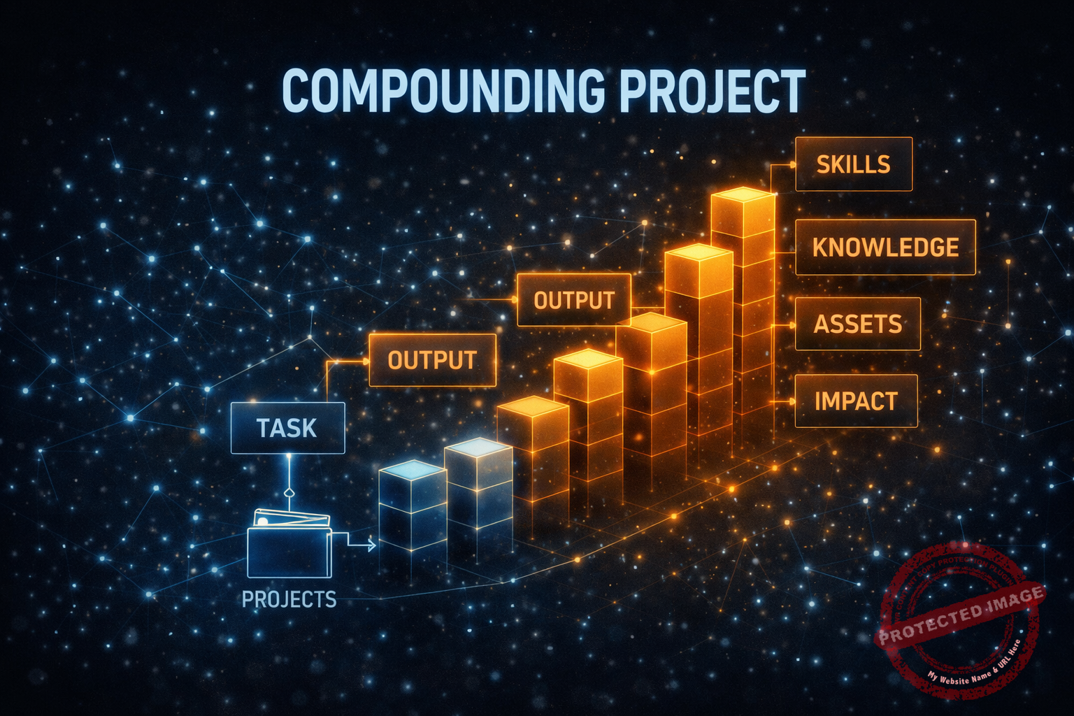 structured project growth system expanding over time