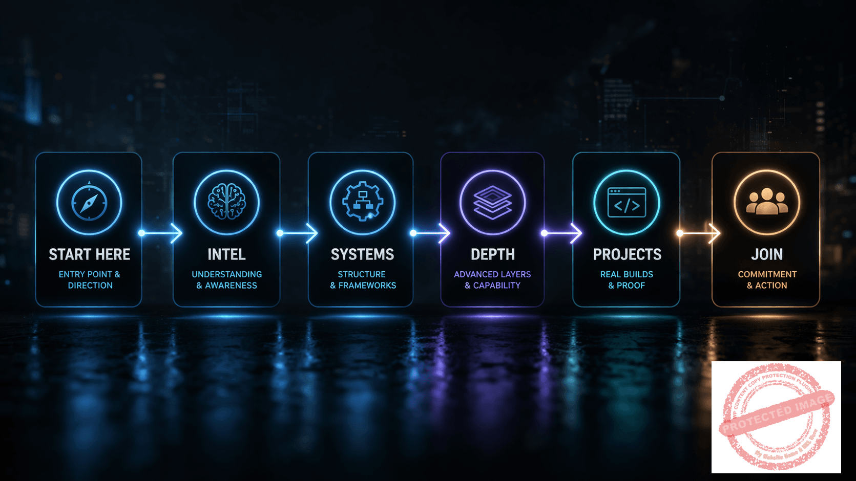 structured online project system flow from start to execution
