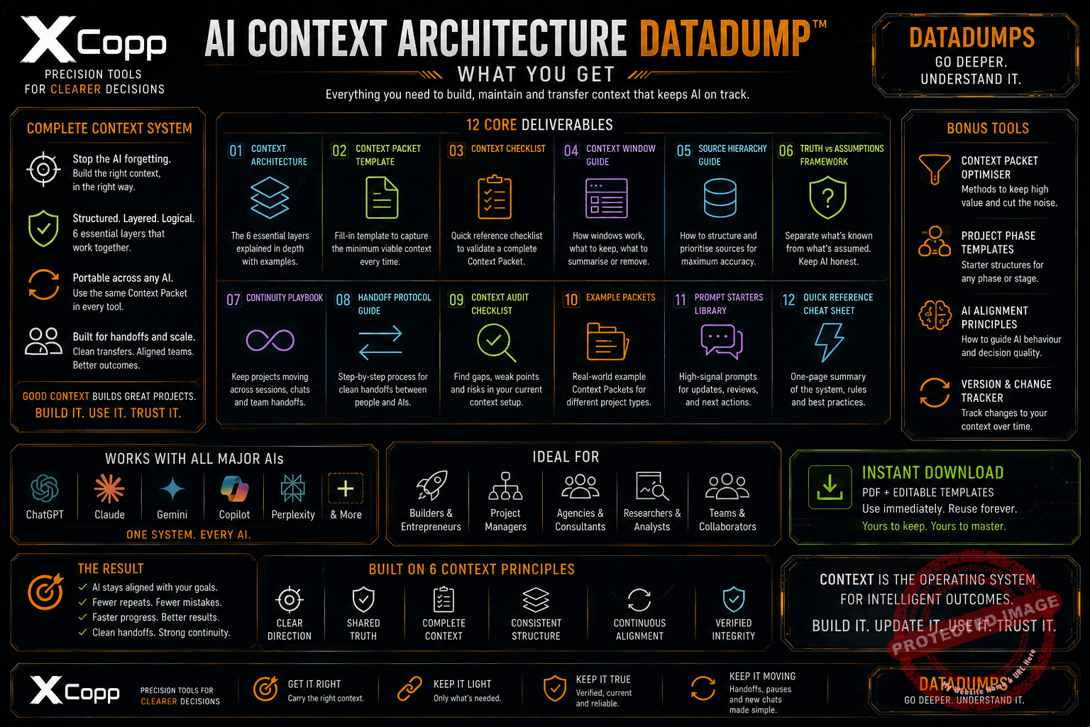 AI Context Architecture DataDump 2 Overview of the XCopp AI Context Architecture DataDump