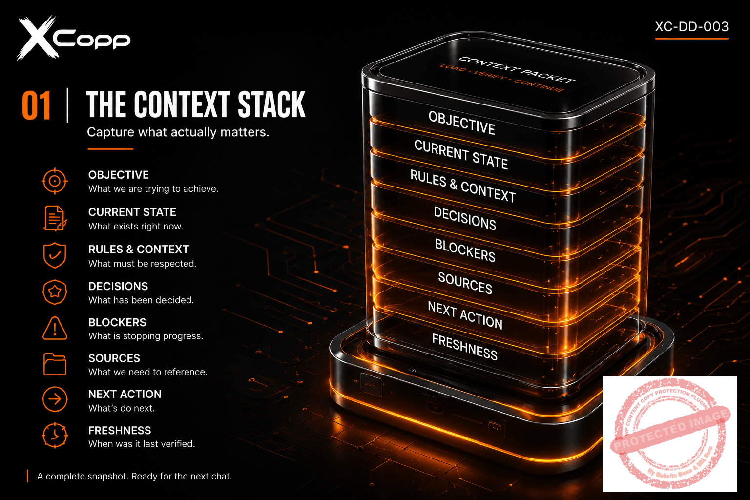 AI Context Engineering DataDump 2 AI context engineering stack showing objective, current state, rules, decisions, blockers, sources and next action