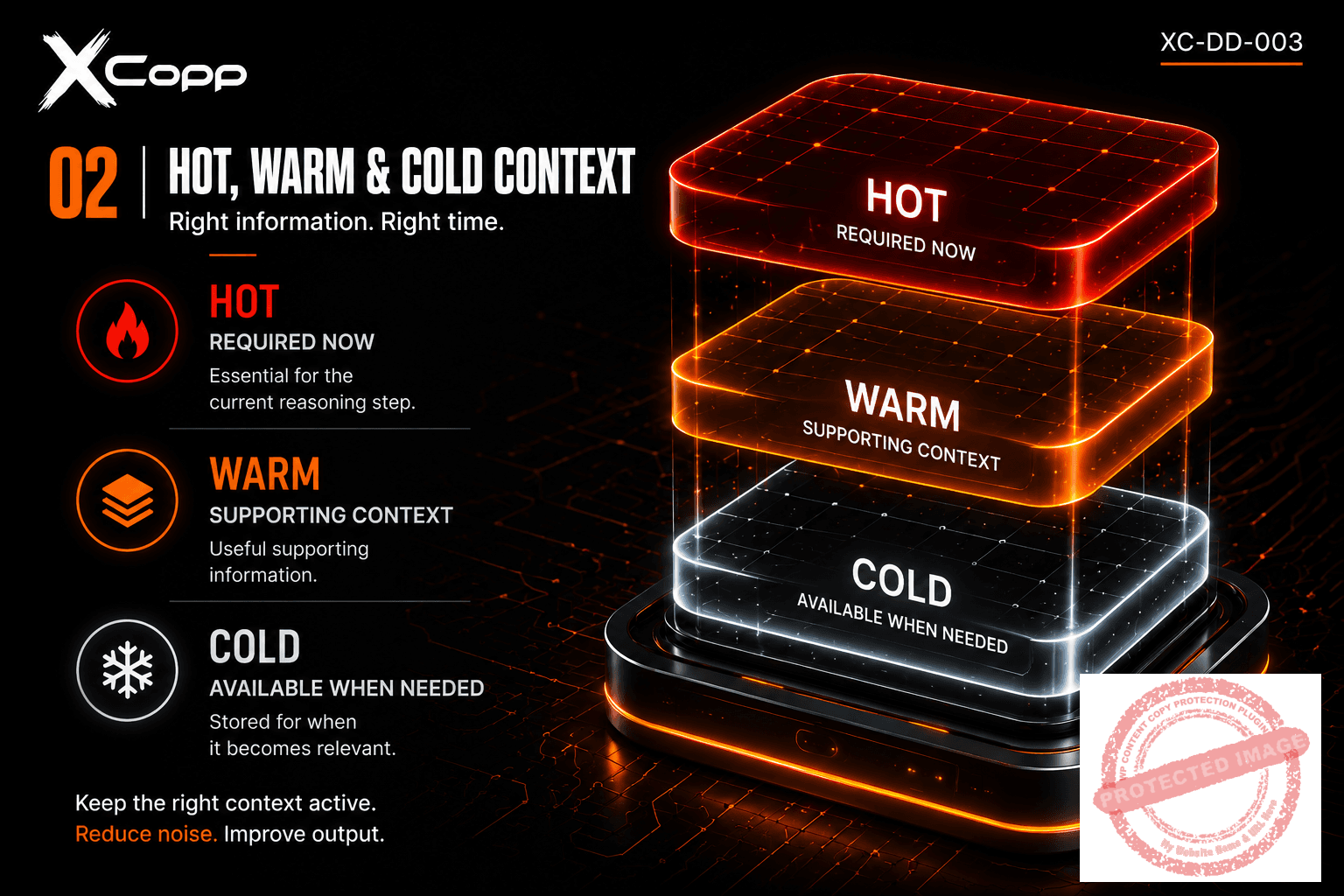 AI Context Engineering DataDump 3 Hot Warm and Cold AI context model for managing relevant project information
