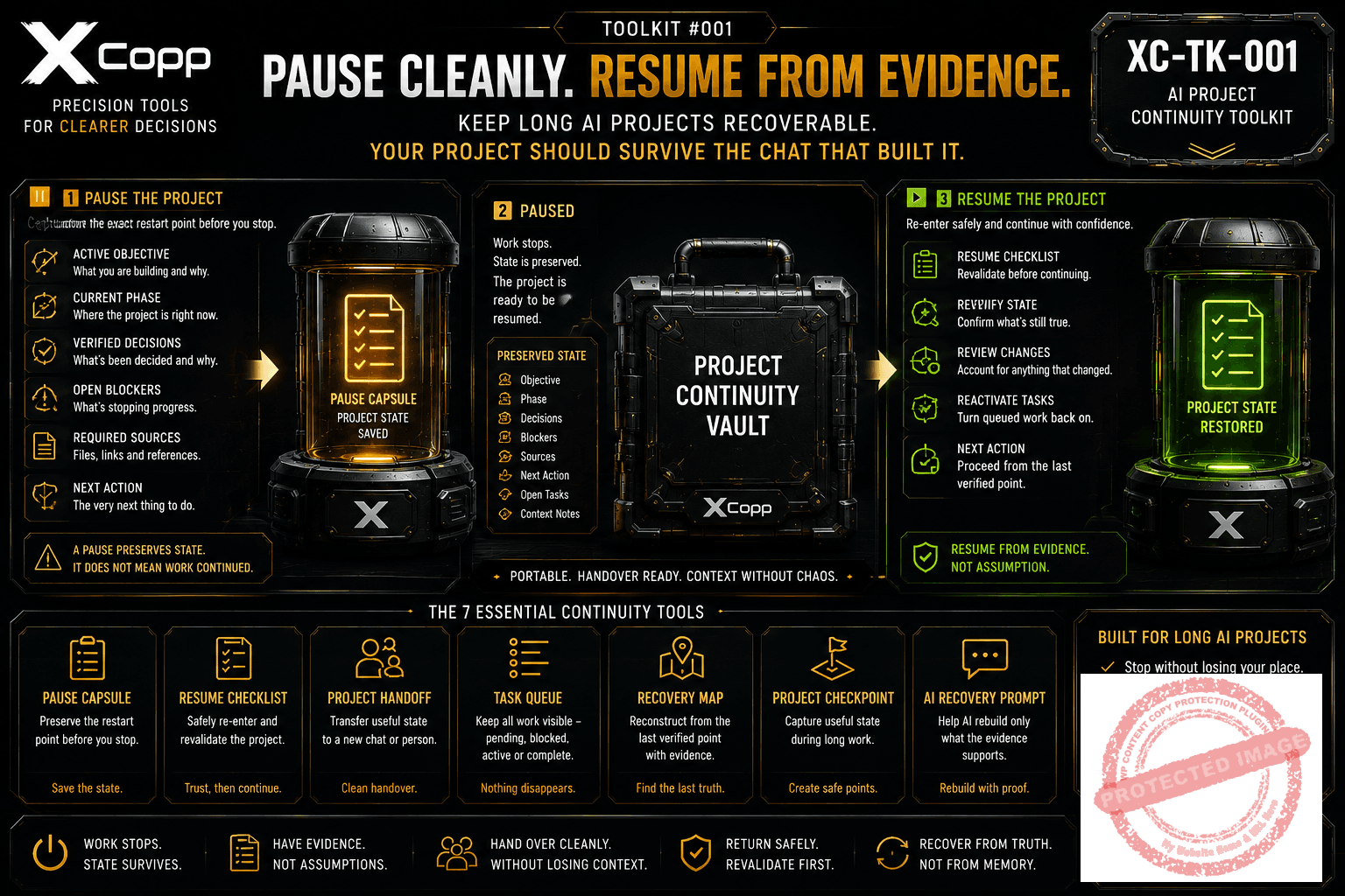 AI Project Continuity Toolkit 2 XCopp AI Project Continuity Toolkit workflow showing how to pause a project and resume from verified evidence