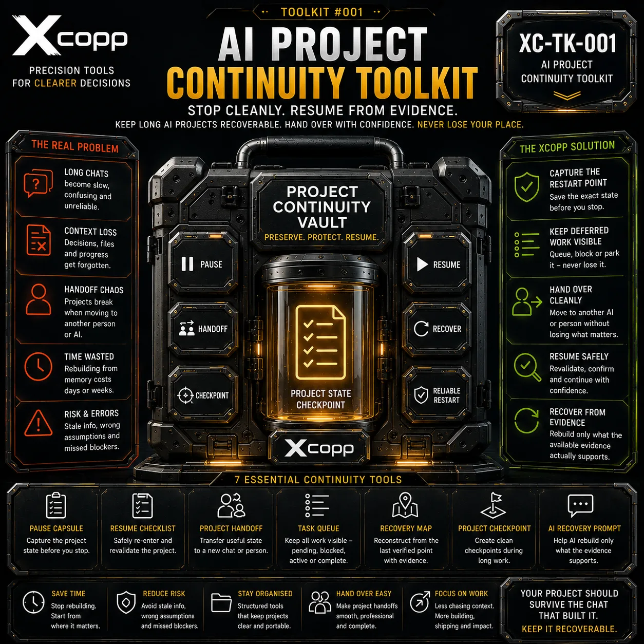 XCopp AI Project Continuity Toolkit cover for preserving context across long AI-assisted projects