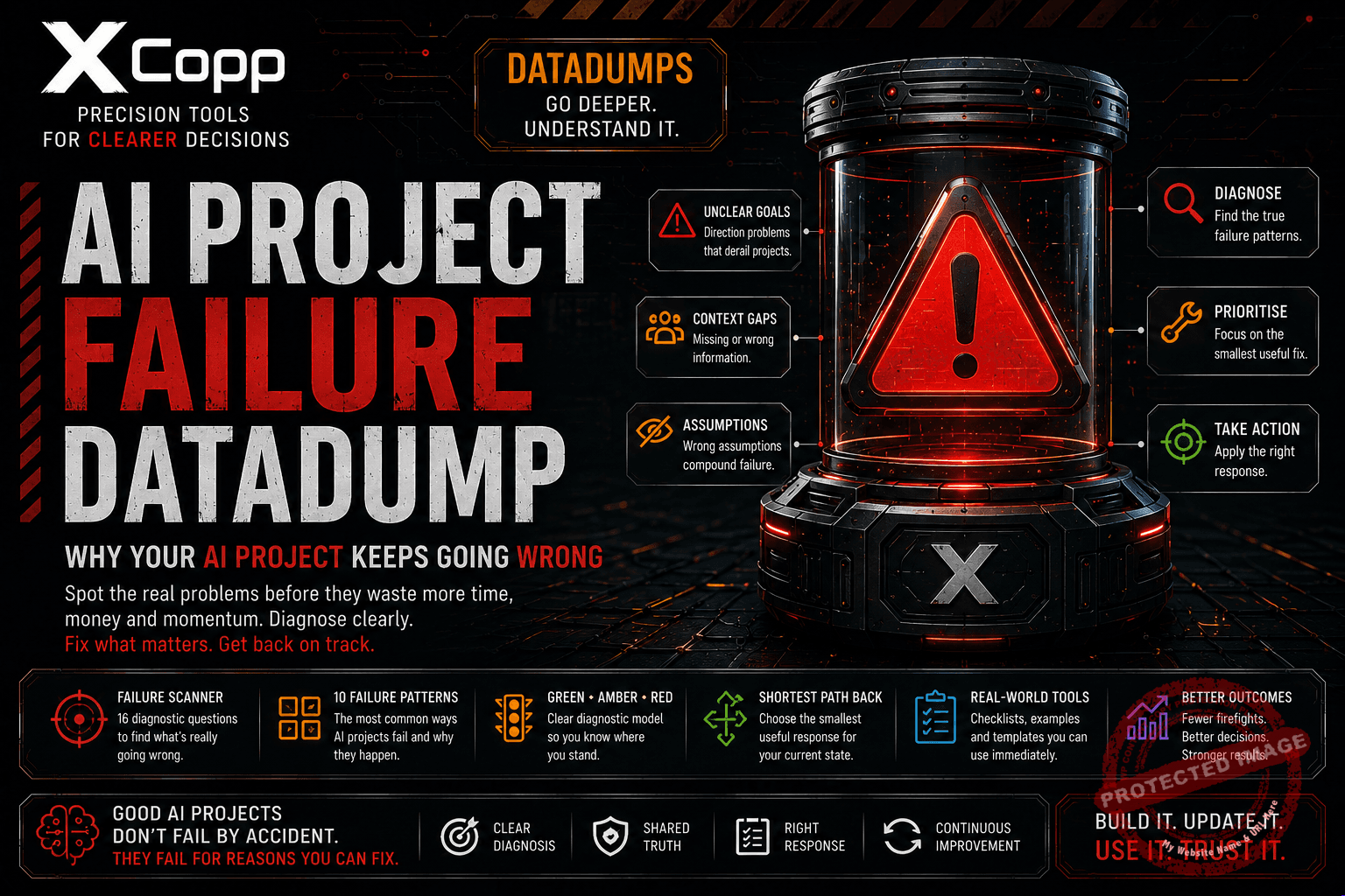 AI Project Failure DataDump 1 XCopp AI Project Failure DataDump for diagnosing and fixing failing AI projects