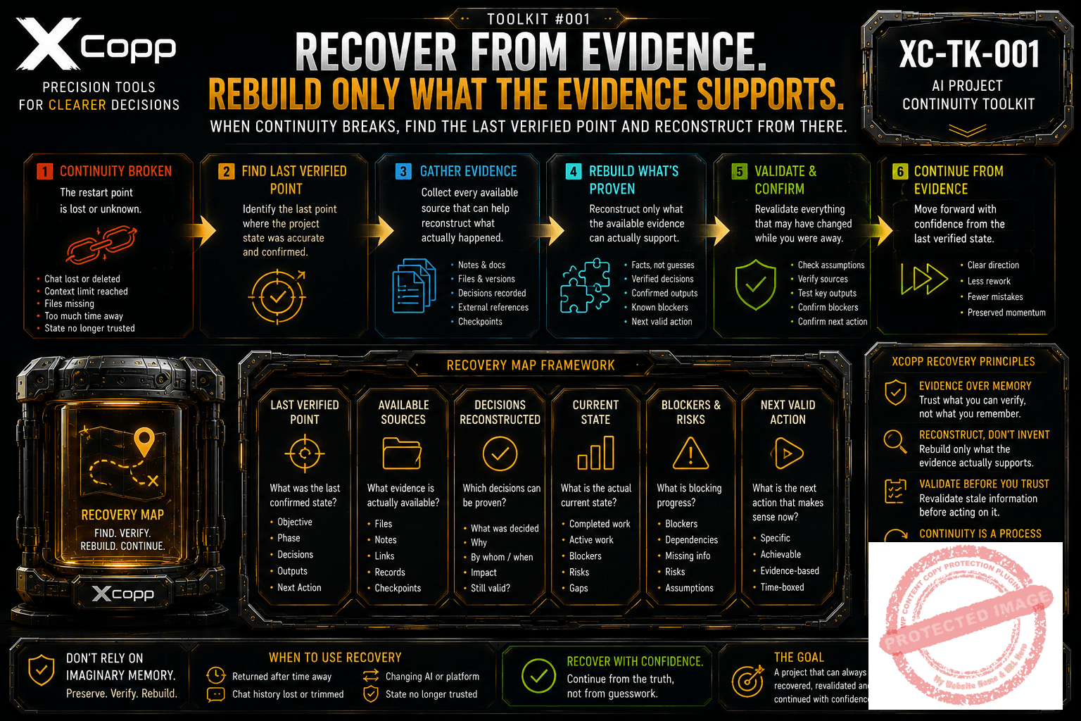 AI Project Continuity Toolkit 5 XCopp Recovery Map for rebuilding a disrupted AI project from the last verified state and available evidence