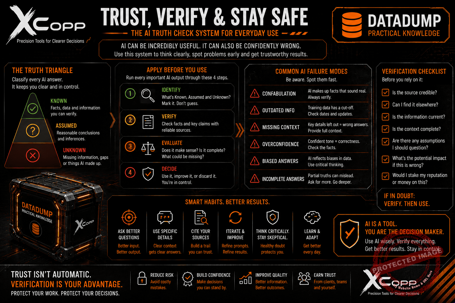 Practical AI for Everyday Work 5 XCopp AI truth check and verification system for identifying known, assumed and unknown information