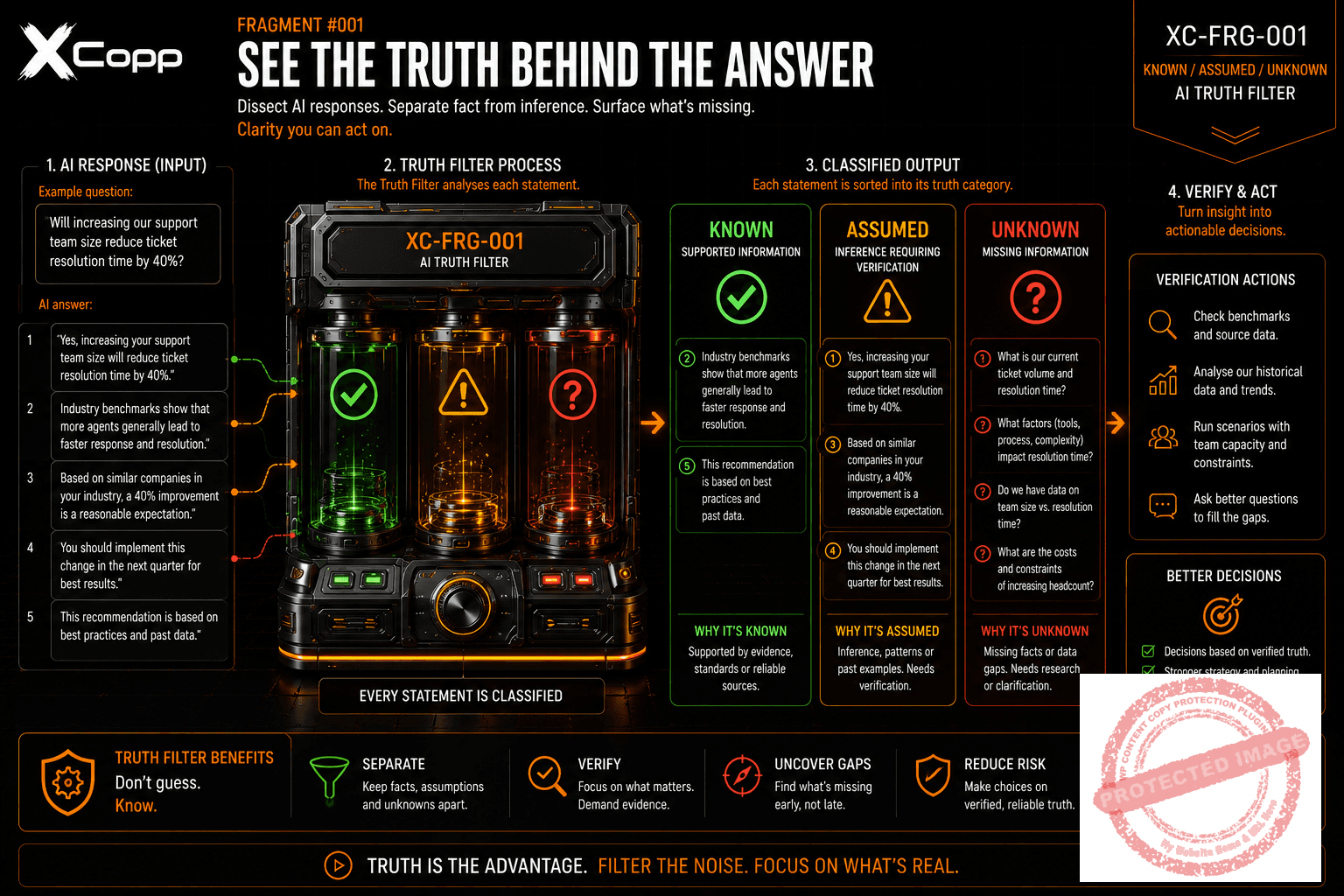 Known / Assumed / Unknown — AI Truth Filter 4 AI answer analysed into Known Assumed and Unknown information using the XCopp Truth Filter