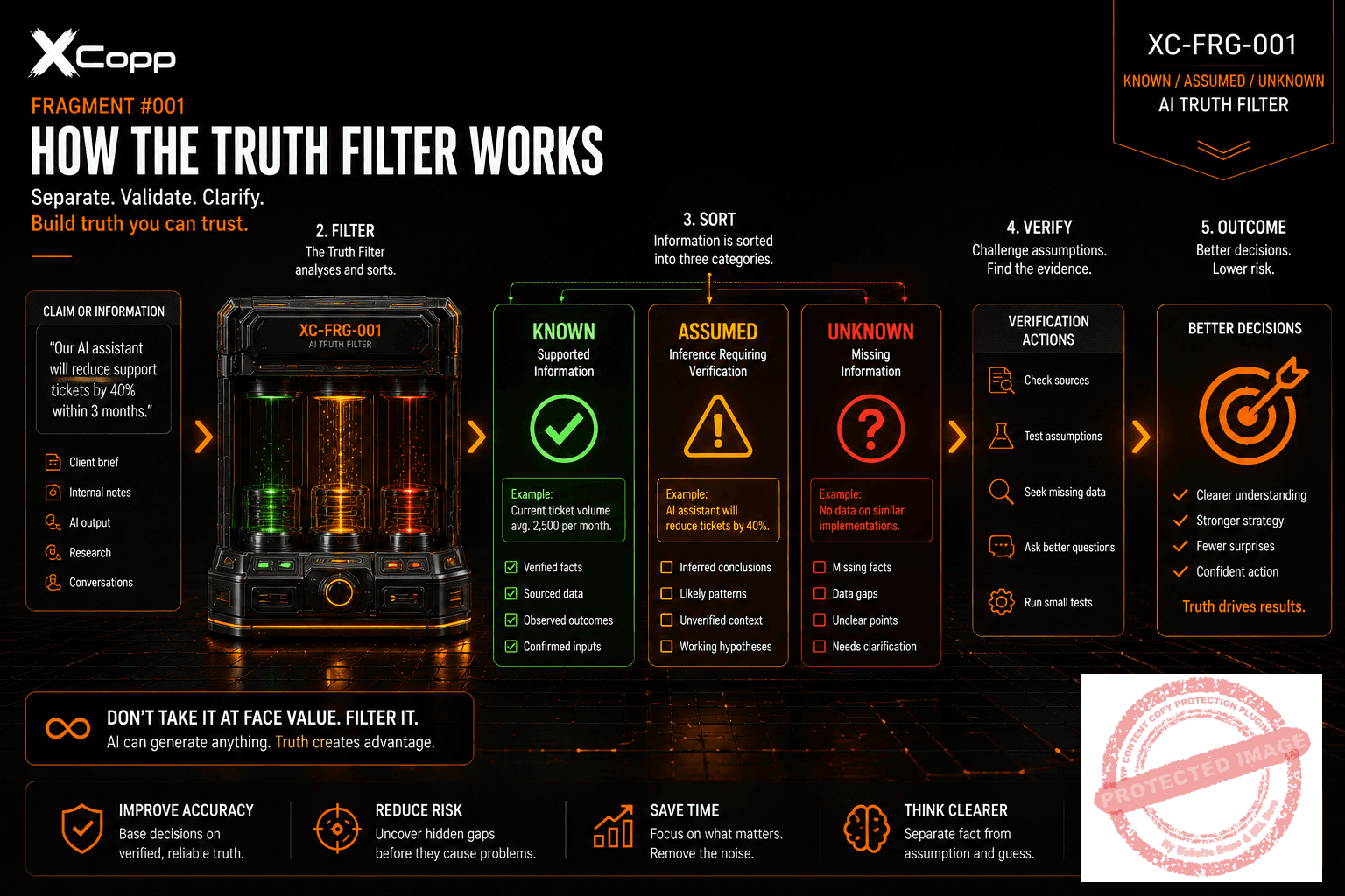 Known / Assumed / Unknown — AI Truth Filter 2 How the XCopp AI Truth Filter separates claims into Known, Assumed and Unknown before verification