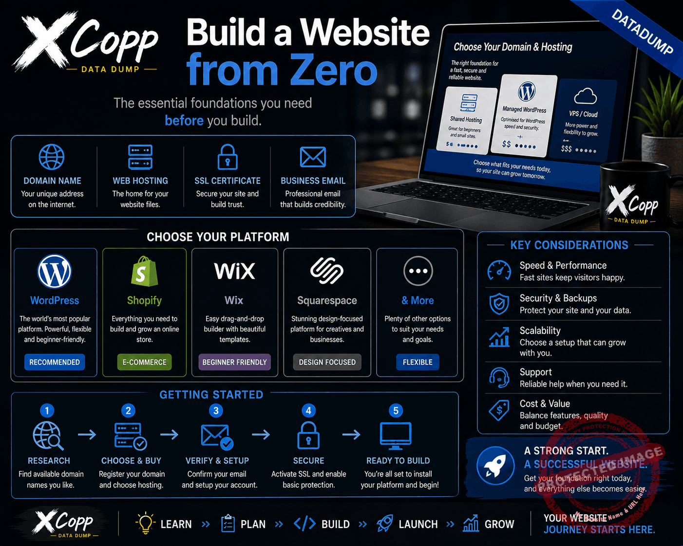 Build a Website from Zero 2 Website domain hosting and platform choices explained