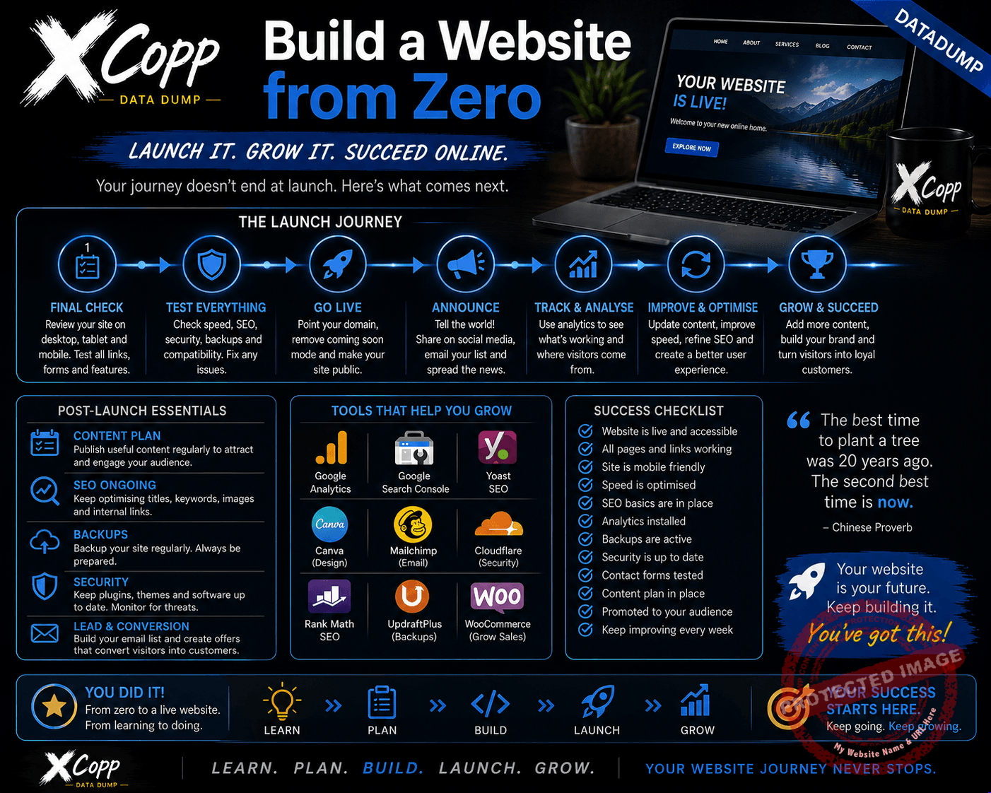 Build a Website from Zero 3 Website site structure and navigation planning blueprint