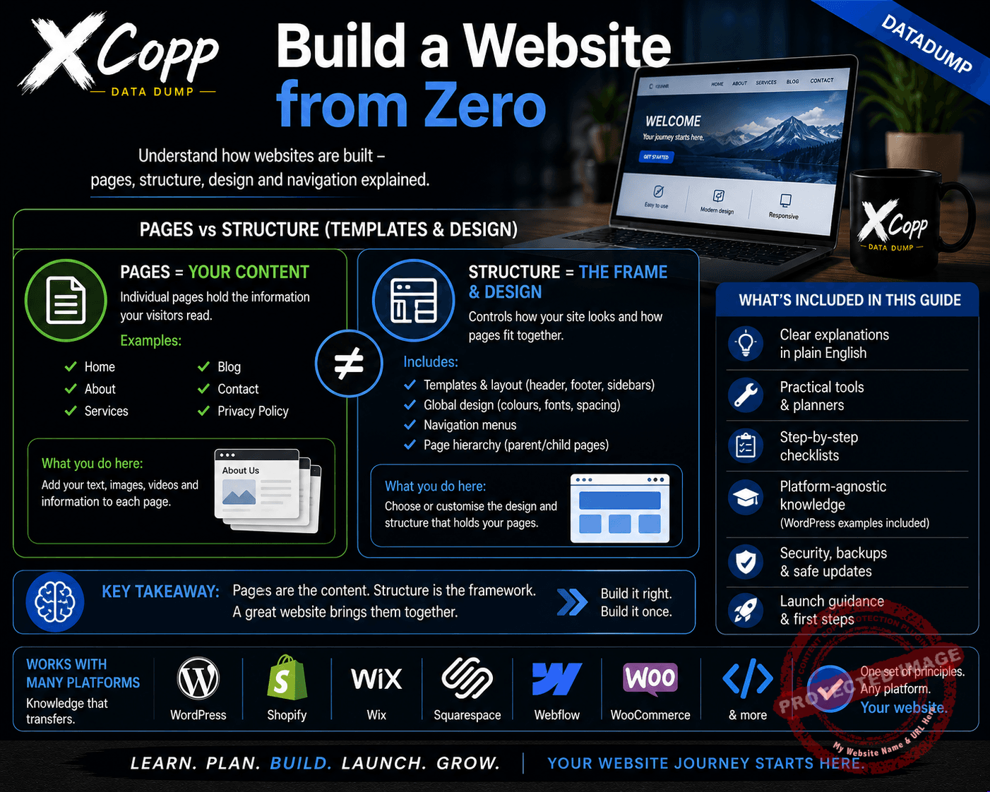 Build a Website from Zero 4 Website pages versus structure templates and design explained