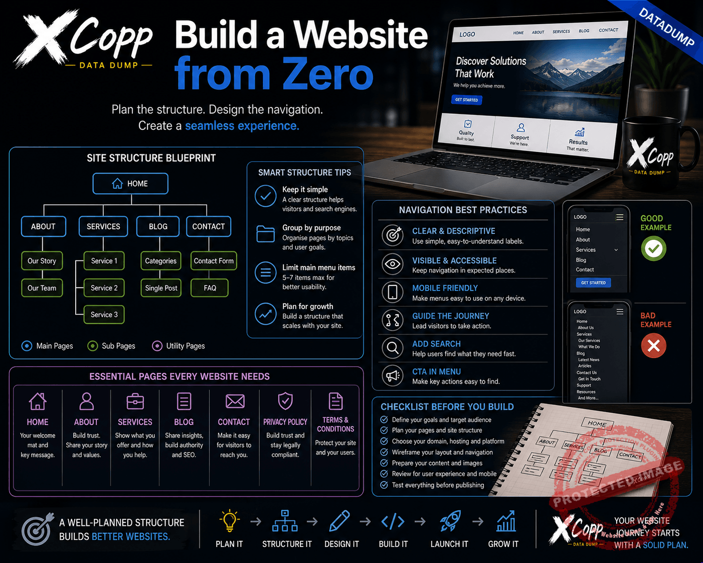 Build a Website from Zero 5 Website launch and post-launch maintenance and growth journey