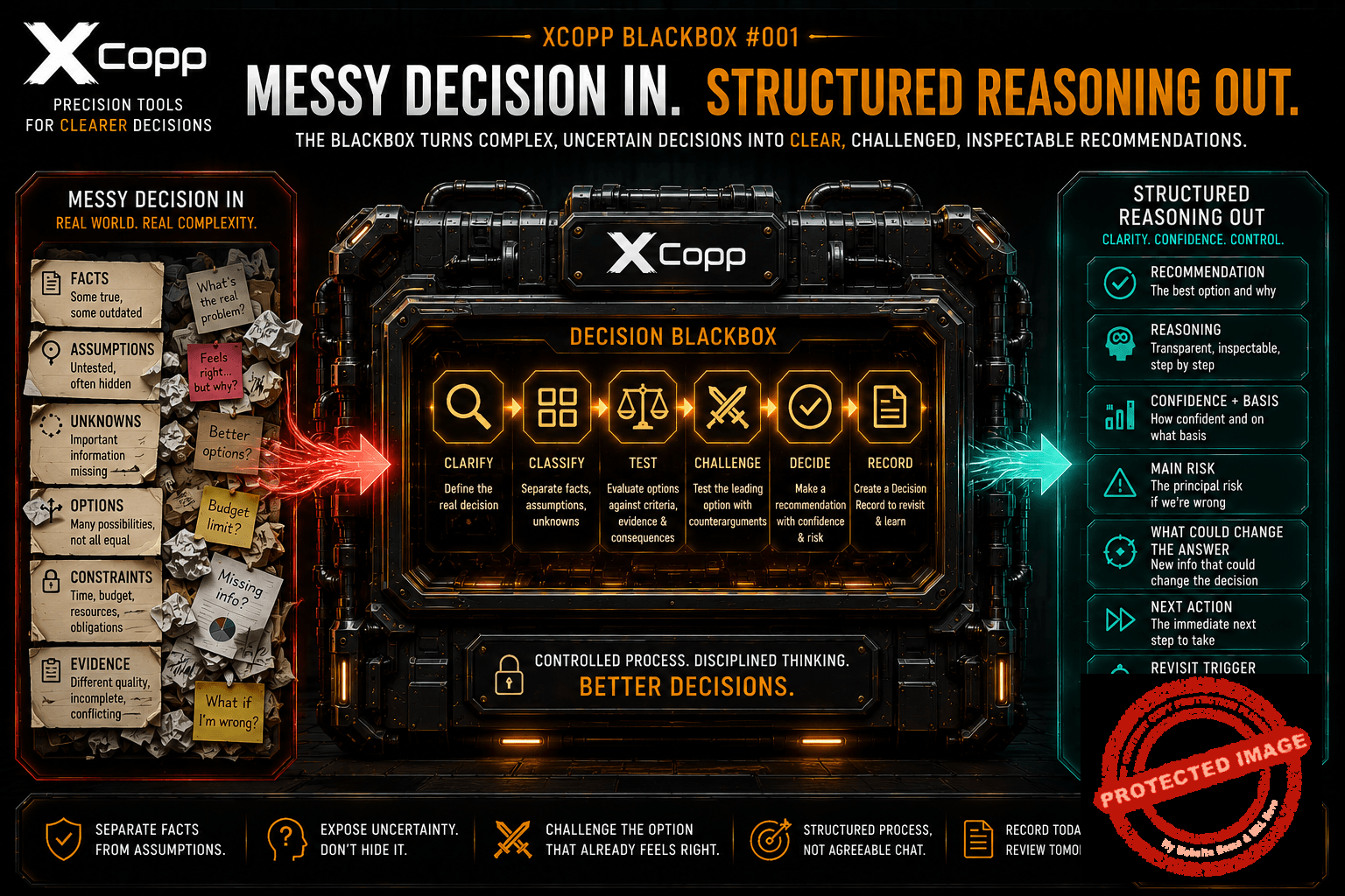 Decision BlackBox 3 XCopp Decision BlackBox transforming a messy decision into structured AI reasoning