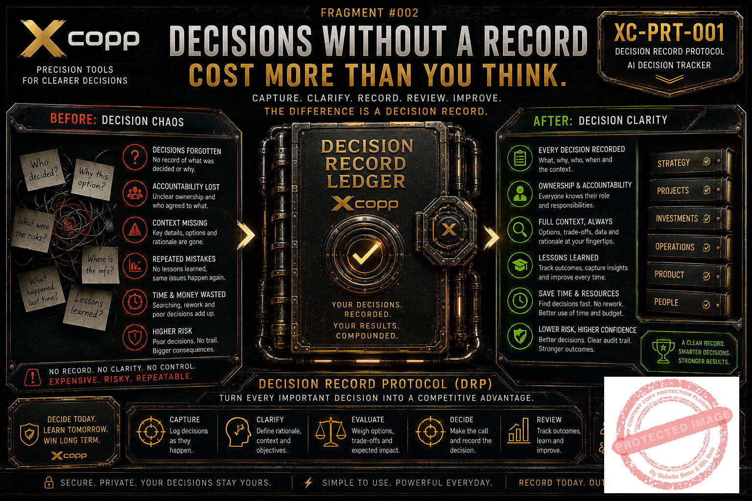 Decision Record Protocol — AI Decision Tracker 4 Before and after comparison showing decision chaos transformed into decision clarity using the XCopp Decision Record Protocol