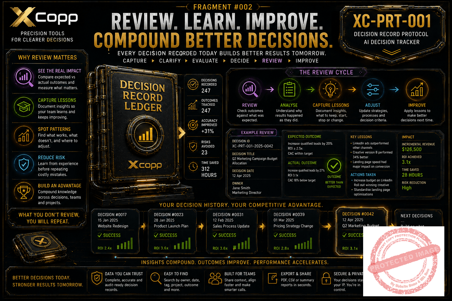 Decision Record Protocol — AI Decision Tracker 6 XCopp Decision Record Protocol review cycle for learning from outcomes and improving future decisions