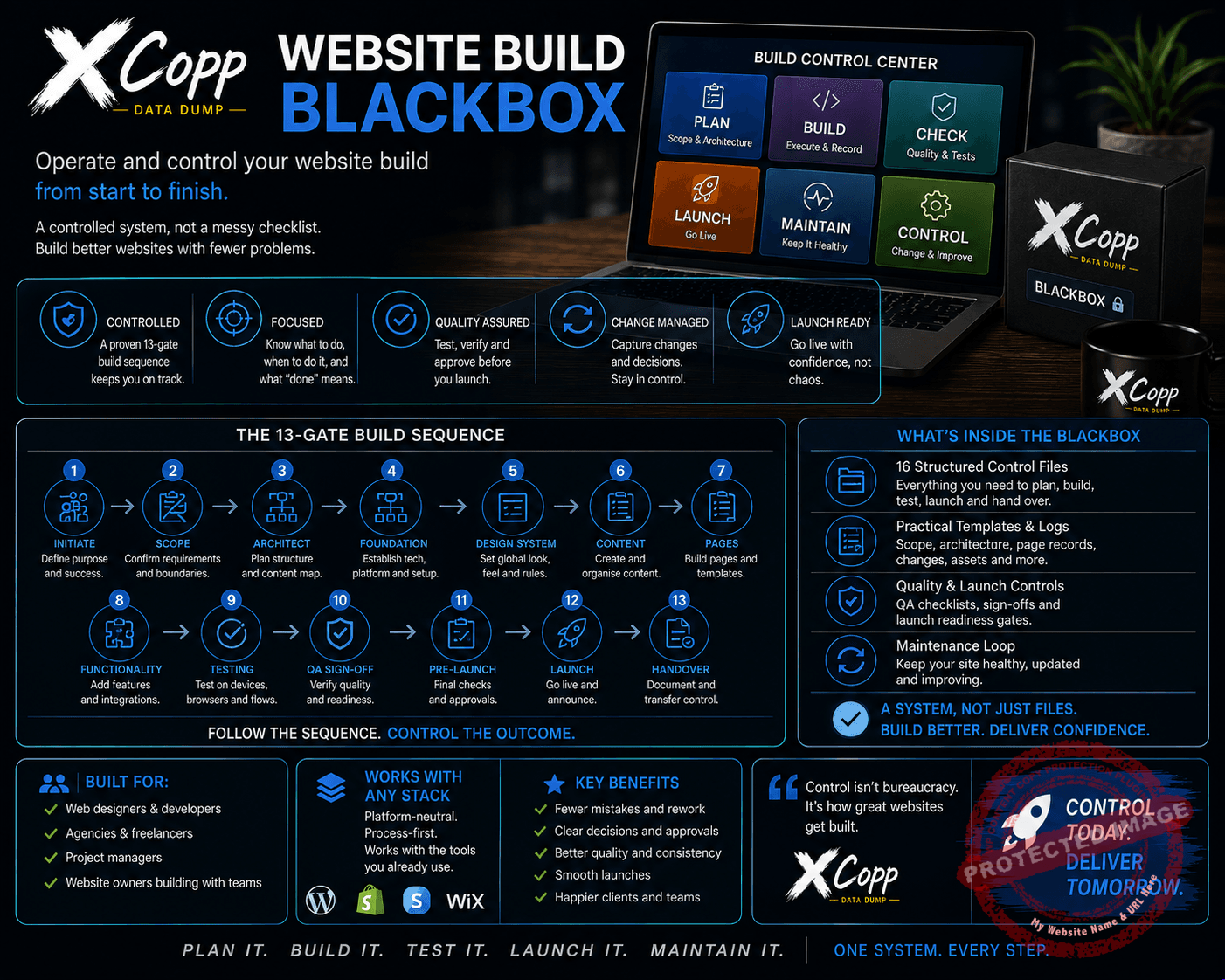 Website Build BlackBox 5 Website Build BlackBox 13-gate website build control system