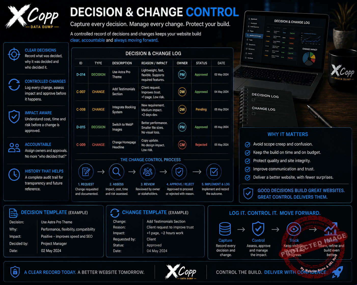 Website Build BlackBox 4 Website project decision and change control system