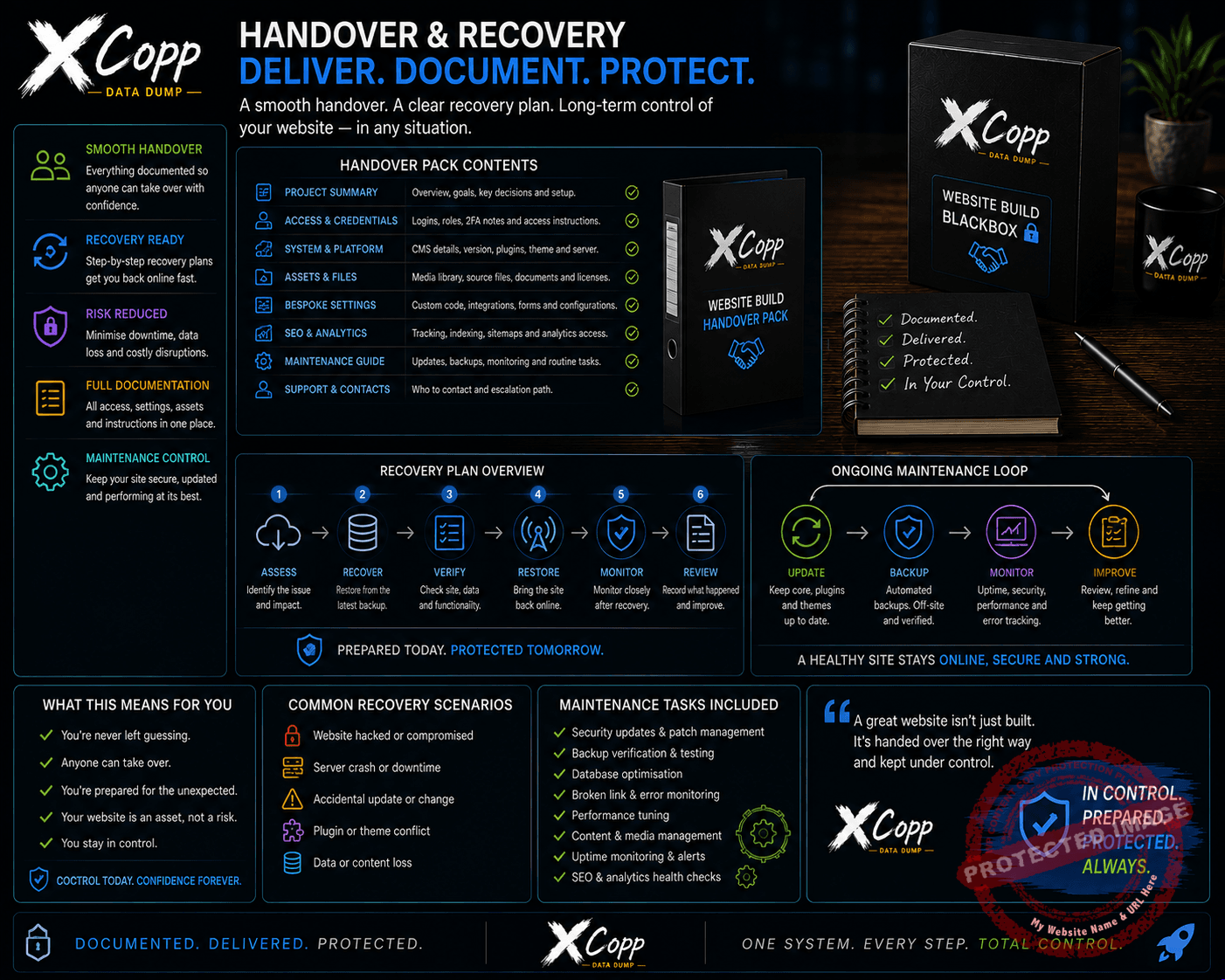 Website Build BlackBox 3 Website handover recovery and long-term maintenance control system