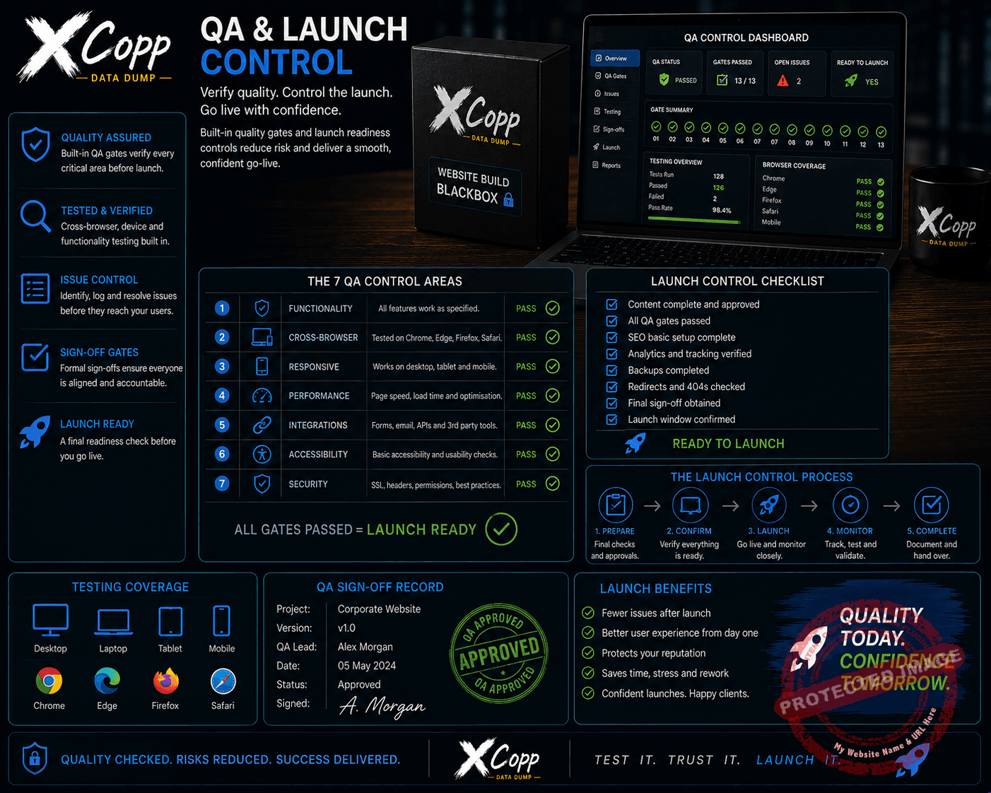 Website Build BlackBox 6 Website QA and controlled launch system for checking launch readiness